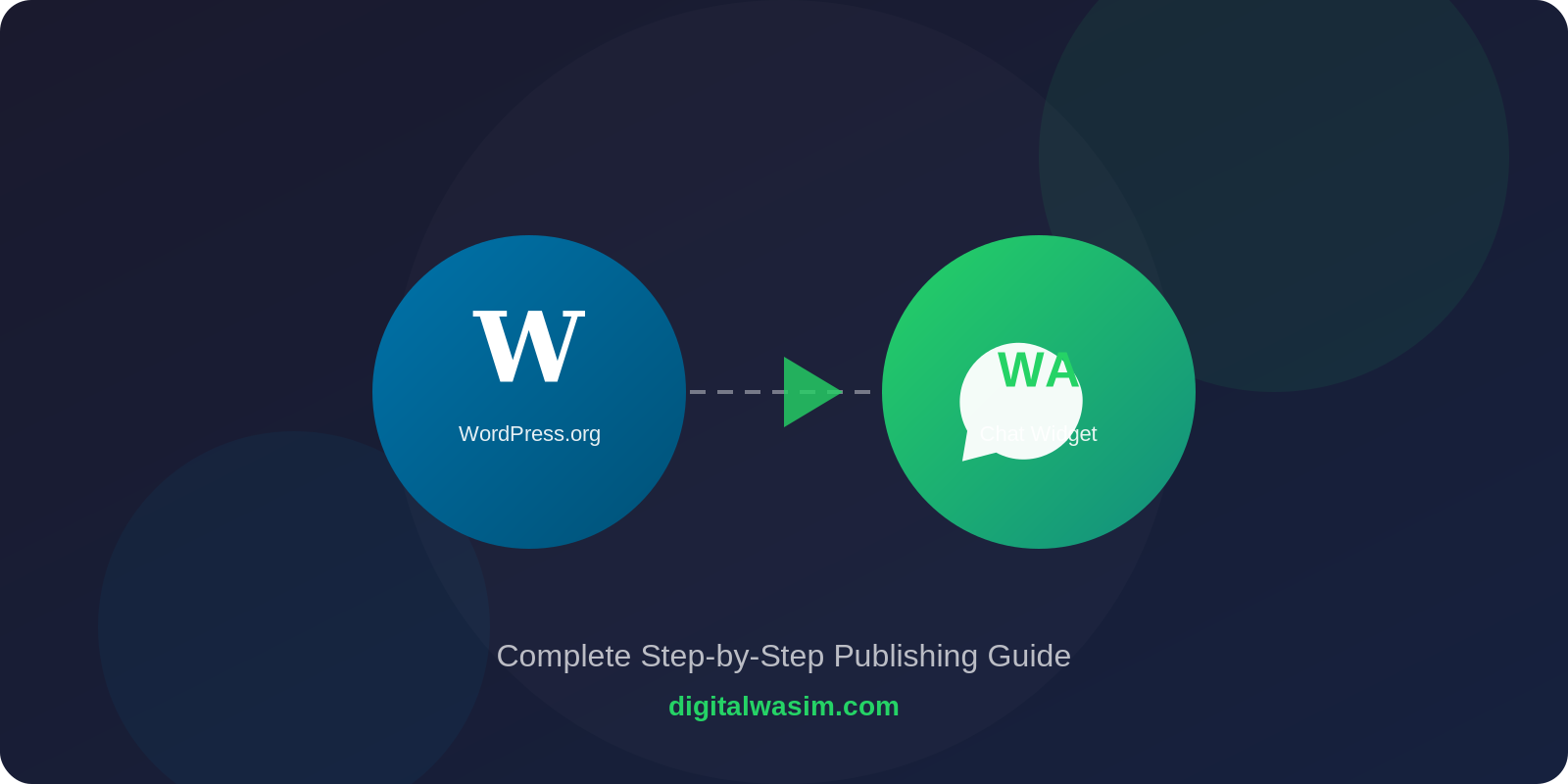 Read more about the article WhatsApp Chat Widget