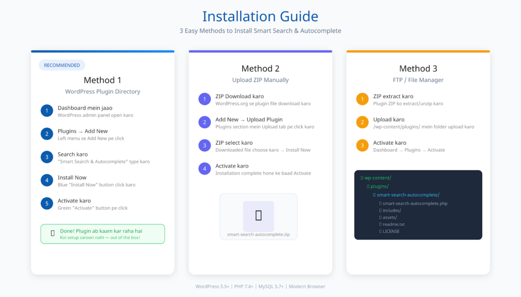 installation-guide.svg